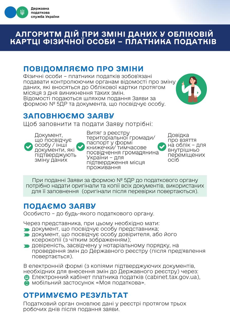 Алгоритм дій при зміні даних у обліковій картці фізичної особи – платника податків (заява за ф. № 5ДР)