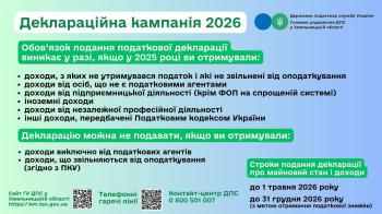 Декларуйте свої доходи вчасно – до 1 травня 2026 року