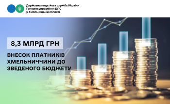 Хмельниччина: 8,3 млрд грн податкових платежів надійшло до зведеного бюджету у І кварталі 2026 року