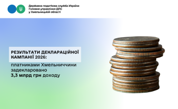 Результати Деклараційної кампанії 2026: платники Хмельниччини задекларували 3,3 млрд грн доходу