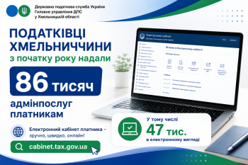 Податківці Хмельниччини з початку року надали 86 тисяч адмінпослуг платникам