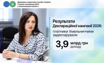 Результати Деклараційної кампанії 2026: платники Хмельниччини задекларували 3,9 млрд грн доходу
